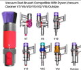 Dyson Scratch-free krtača V7/V8/V10/V11/V12/V15